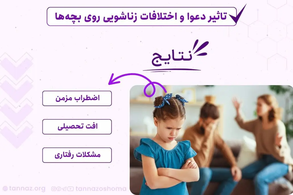 تاثیر دعوای والدین بر فرزندان