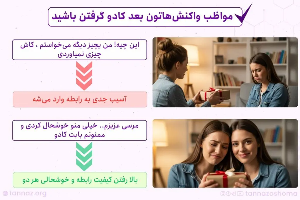 موقع کادو دادن چه بگوییم