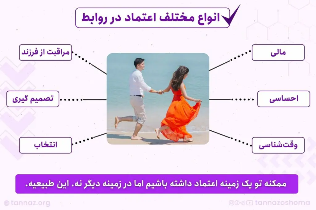 اعتمادمو از دست دادم