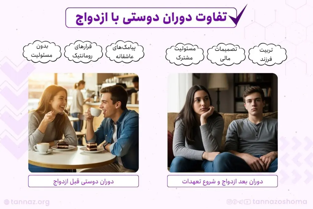 تفاوت دوران قبل و بعد ازدواج در رابطه عاطفی