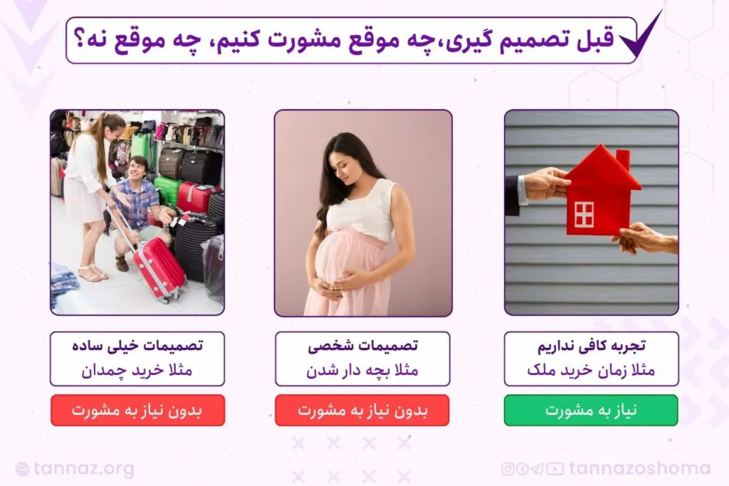 قدرت تصمیم گیری کردن