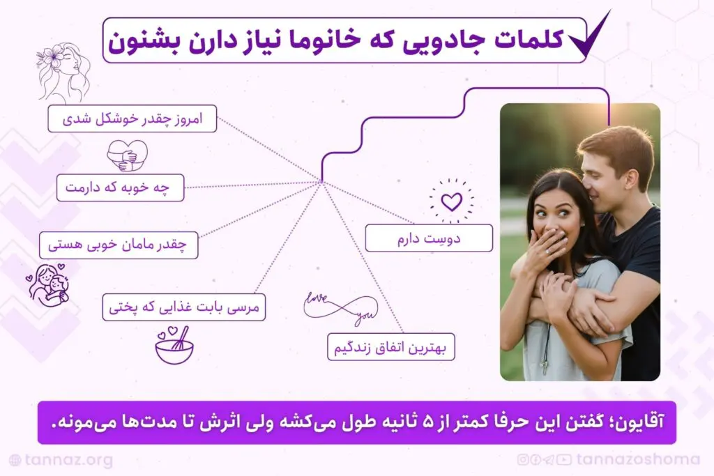 ابراز احساسات کلامی به خانم ها