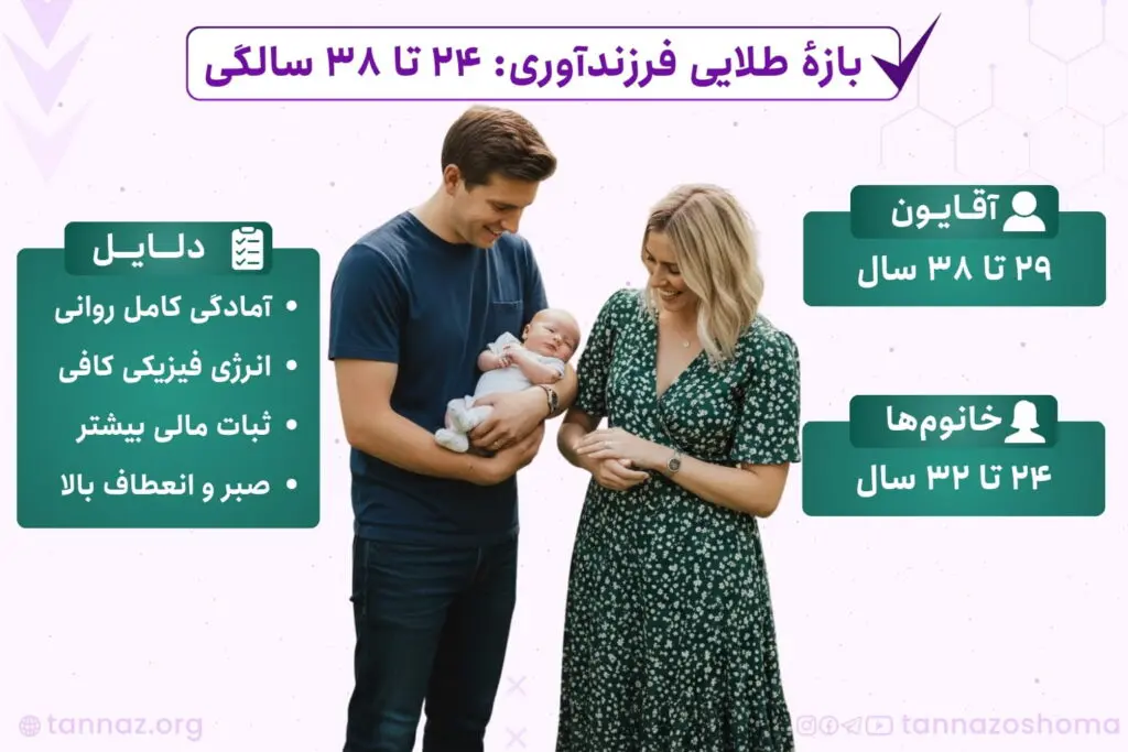 بچه دار شدن تو چه سنی مناسبه؟