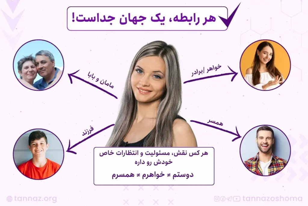 حد و مرز بین روابط