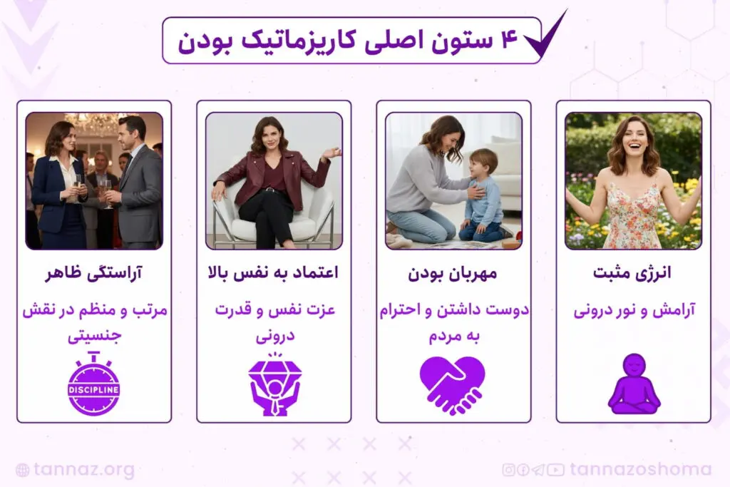 شخصیت کاریزماتیک یعنی چه