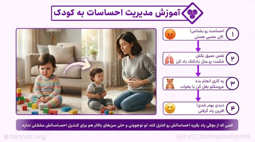 آموزش احساسات به کودک