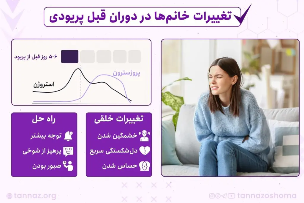 تغییرات خانم‌ها در دوران قبل از پریود