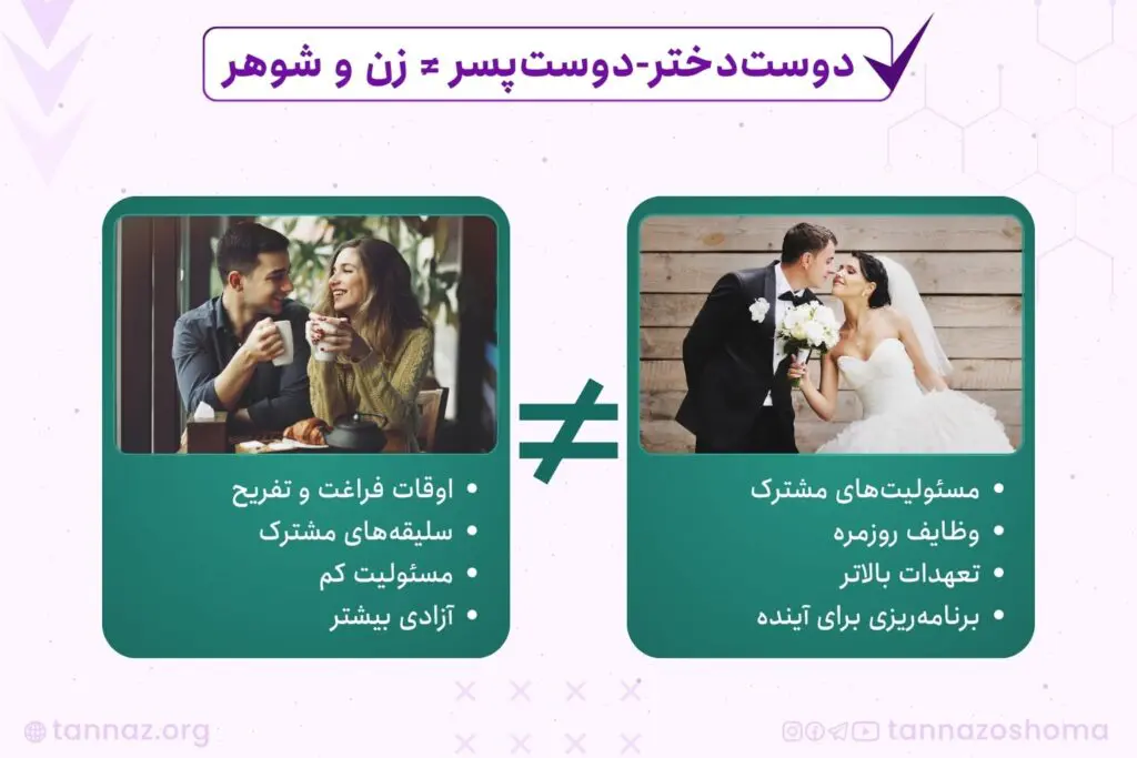 تفاوت رابطه عاطفی قبل با بعد ازدواج
