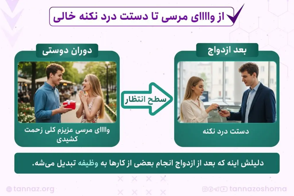 چرا همسرم از کارهام قدردانی نمیکنه؟