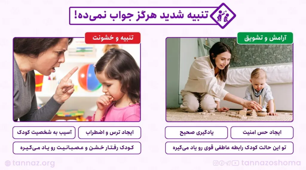 تنبیه کودک درسته یا اشتباه؟