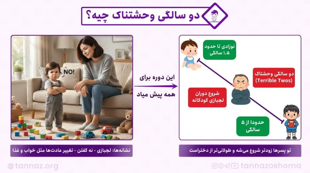 دو سالگی وحشتناک کودکان چیست
