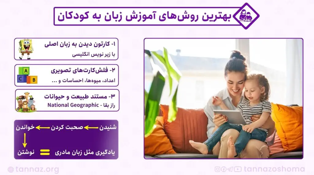 چگونه به کودکان زبان یاد بدیم؟