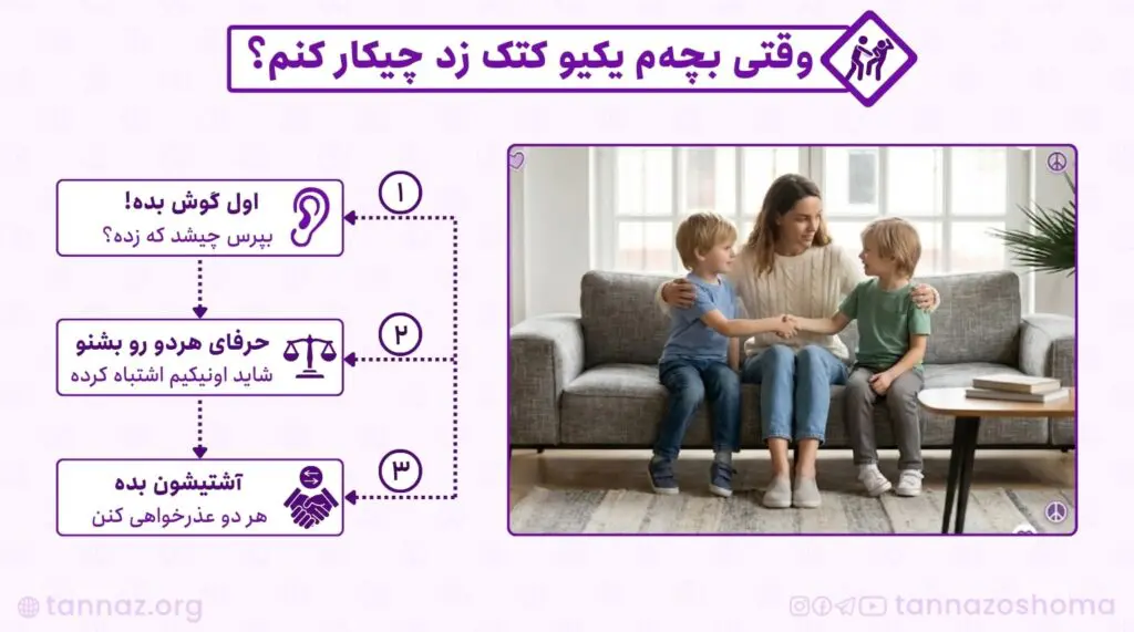 تنبیه بچه ای که بقیه رو کتک می زنه