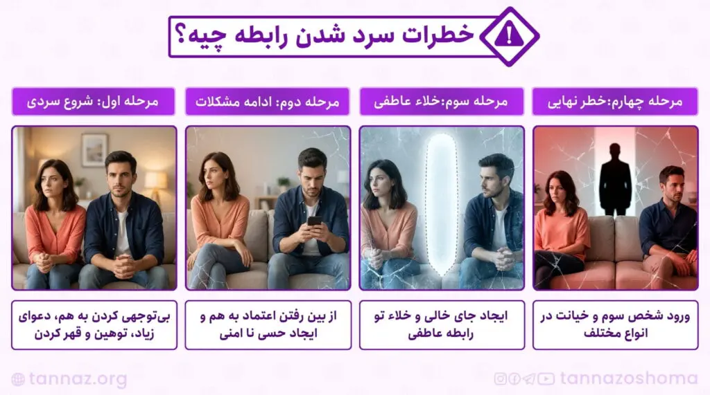 نشانه های سرد شدن مرد از زن